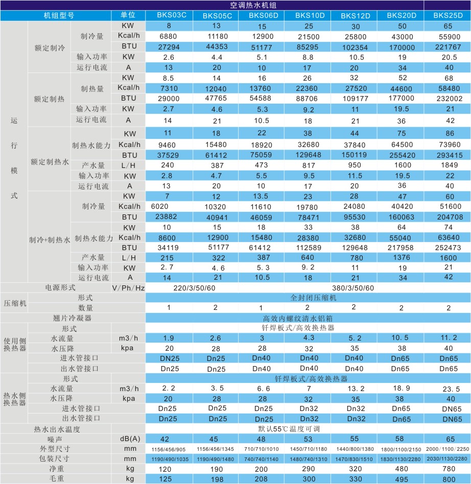 超低溫空調(diào)熱水機組技術參數(shù)