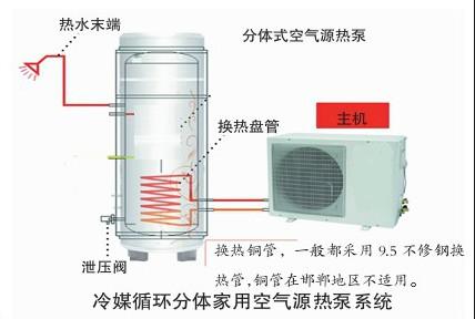 冷媒循環(huán)分體家用空氣能熱泵熱水系統(tǒng)