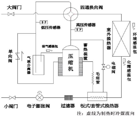 利用熱氣旁通抑制空氣源熱泵結(jié)霜可行性研究