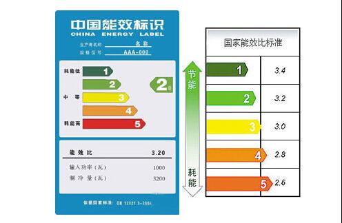 能效等級(jí)