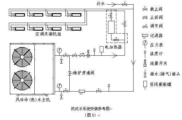 風(fēng)冷式冷（熱）水機(jī)組安裝圖及使用說(shuō)明