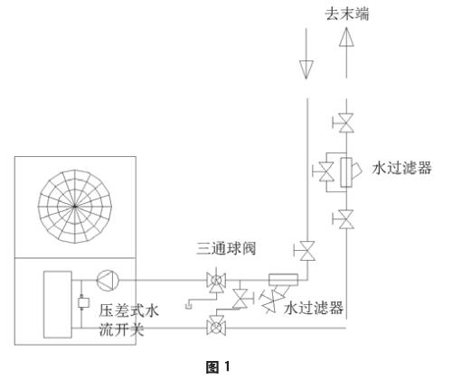 戶式風冷冷熱水機組水流量控制技術