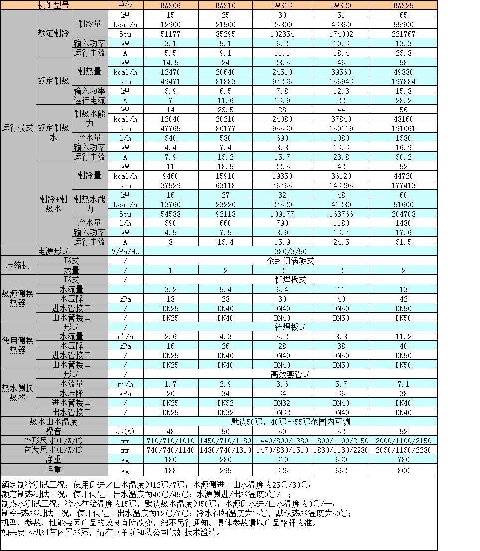 水地源熱泵三聯(lián)供機組技術參數(shù)