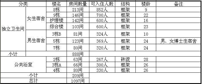 學(xué)校熱水工程解決方案