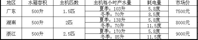 空氣能熱水器500升多少錢