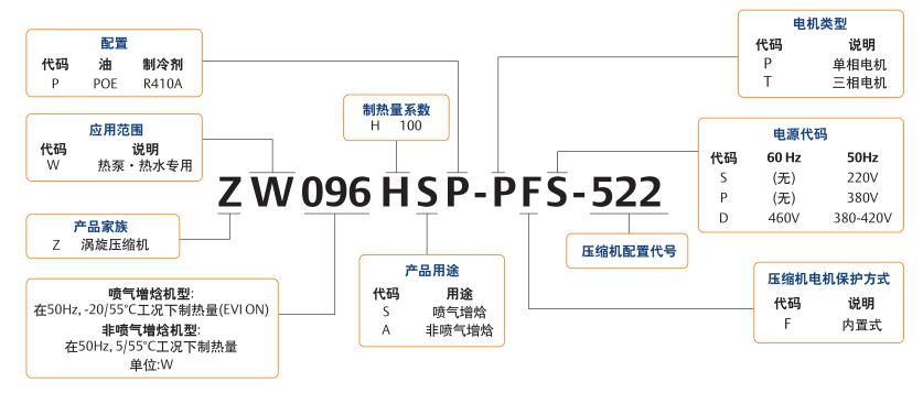 zw谷輪補(bǔ)氣增焓壓縮機(jī)型號(hào)說明