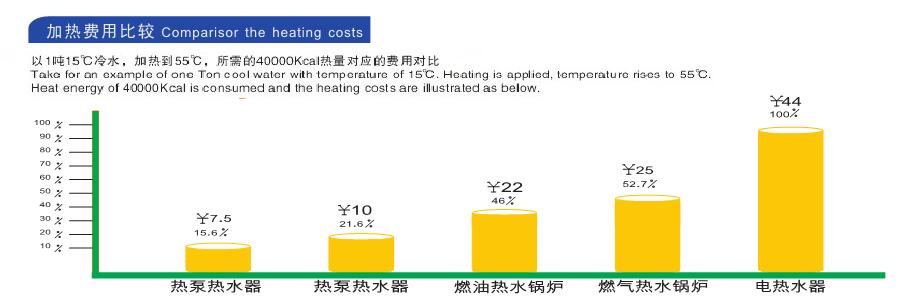 空氣能熱水器實(shí)用省電？