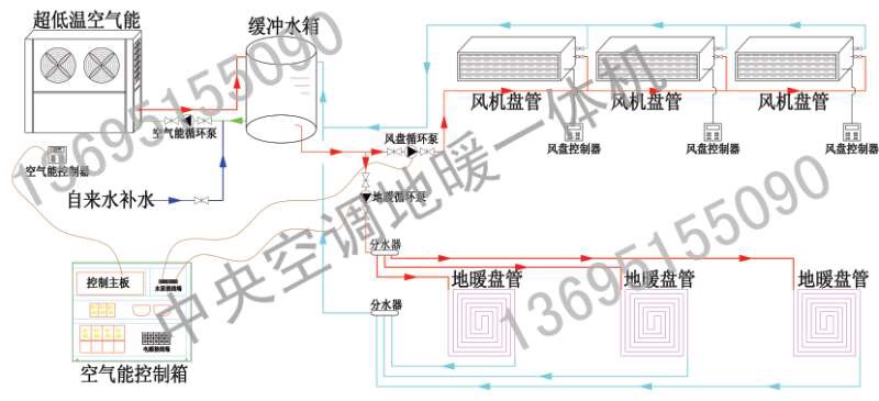 空氣能地暖安裝示意圖