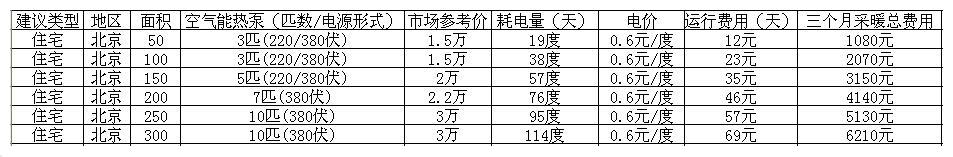 空氣能熱泵地板采暖費用