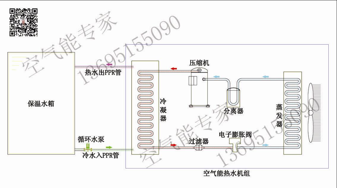 水循環(huán)空氣能