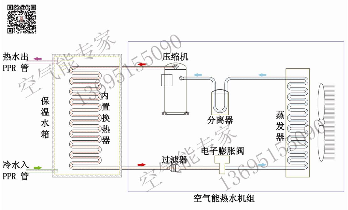 內置盤管氟循環(huán)空氣能