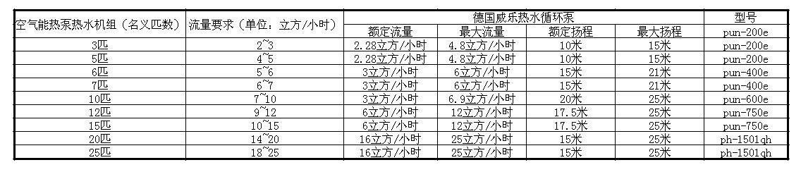 空氣能熱泵工程水泵選型