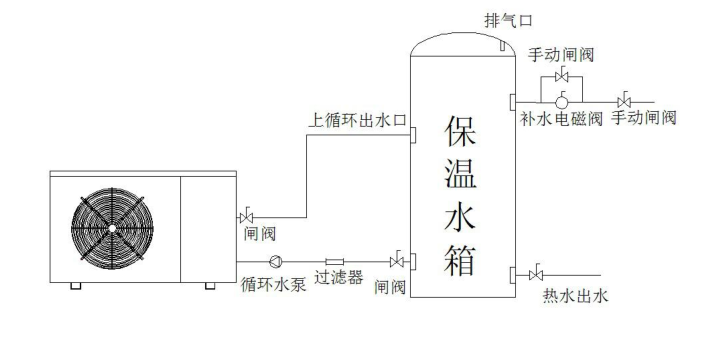 空氣能熱水器安裝簡(jiǎn)易圖