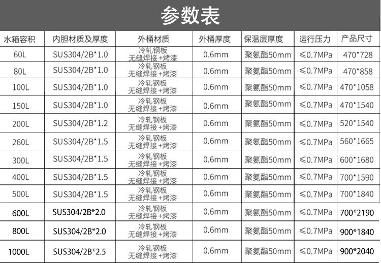 承壓熱水箱