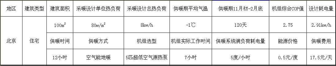 空氣能采暖一天要多少度電