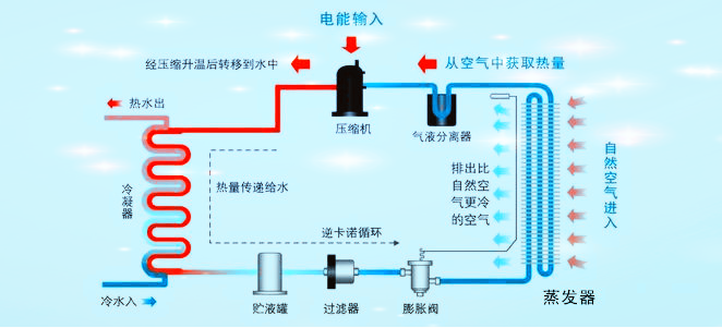 學(xué)校宿舍熱水供應(yīng)系統(tǒng)